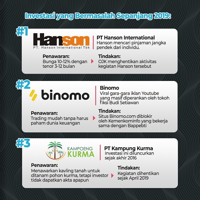 Lima Investasi Bermasalah Sepanjang 2019